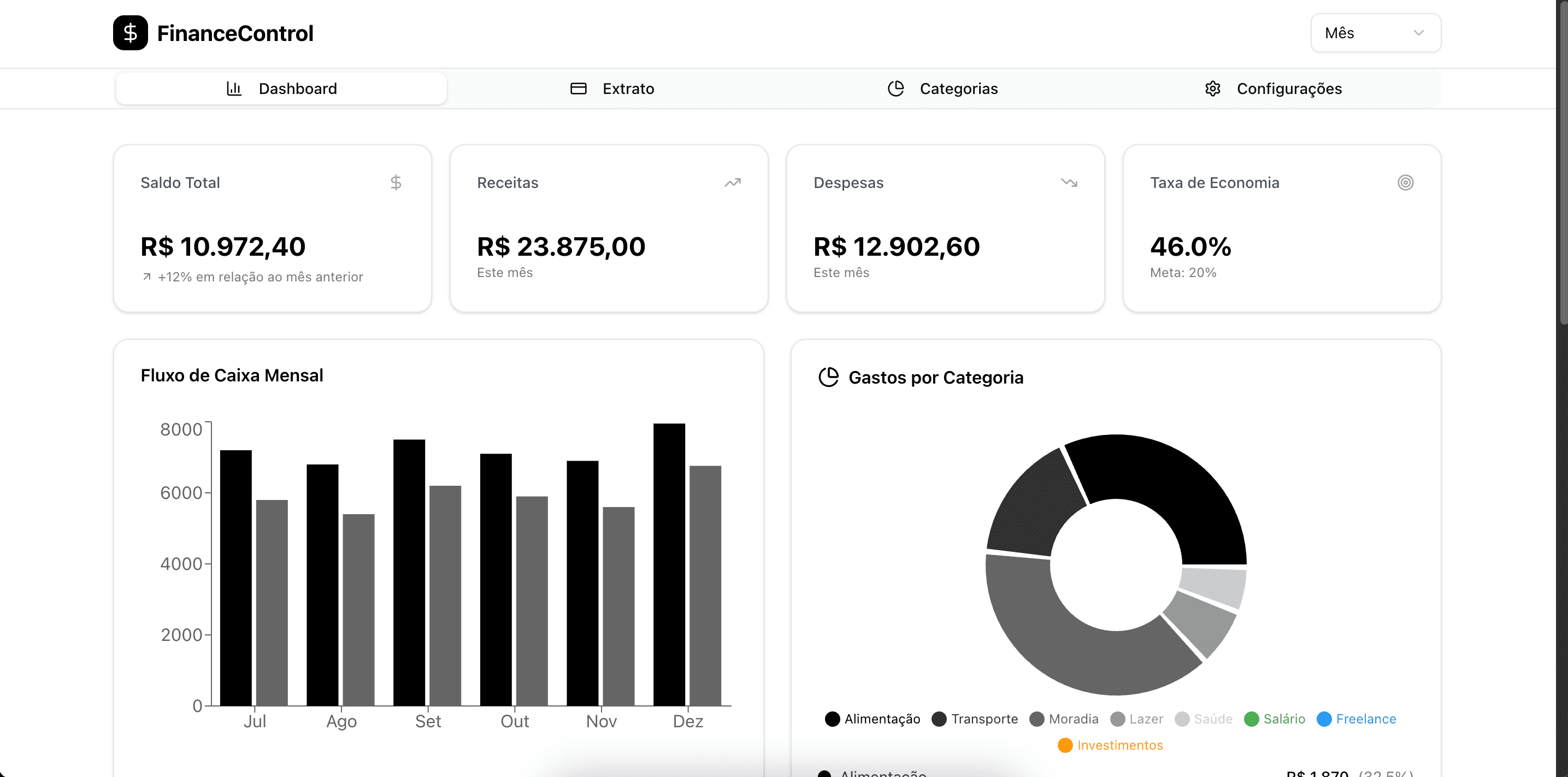 FinanceControl