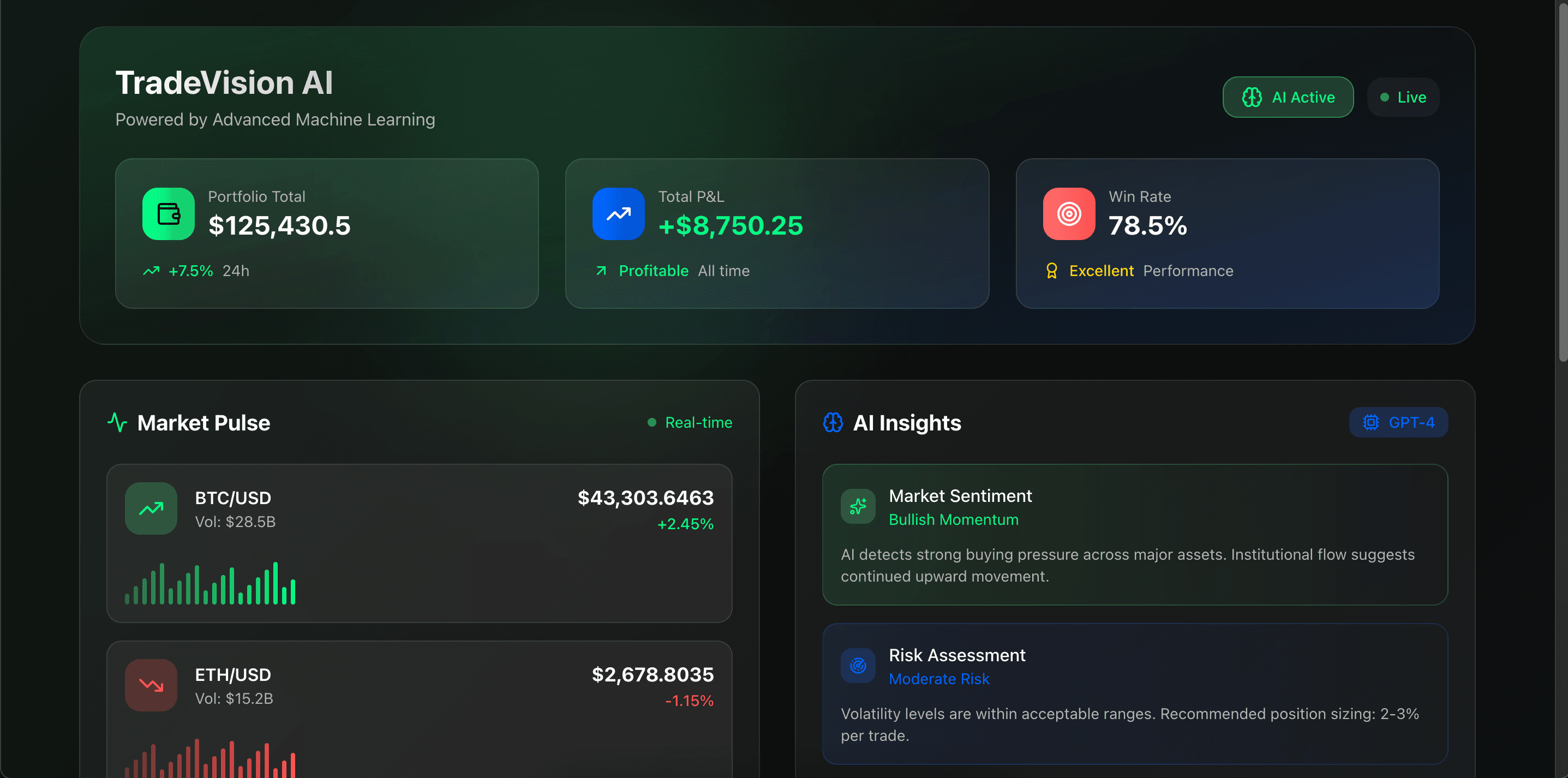 TradeVision AI