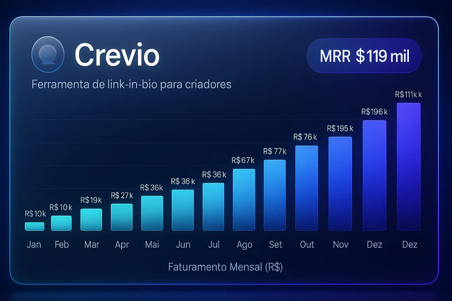Crevio