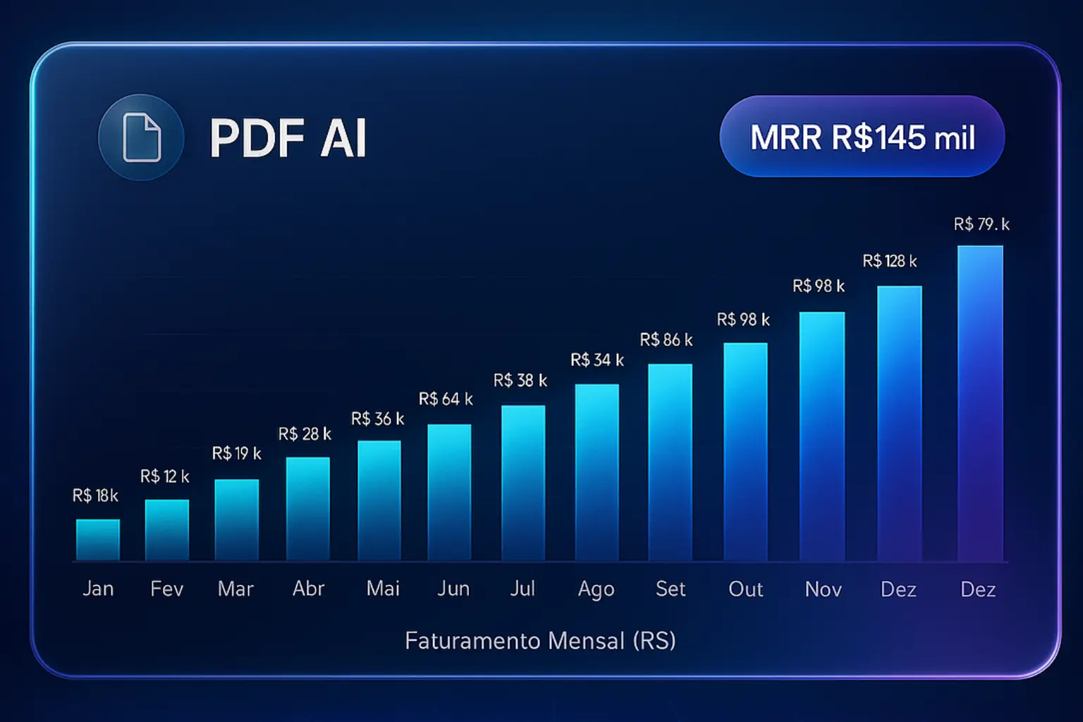 PDF AI